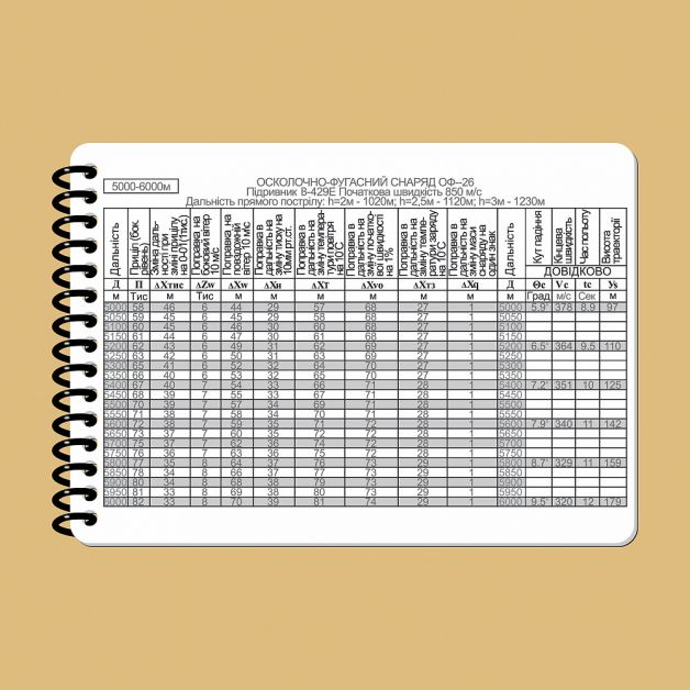 Ecopybook Tactical Блокнот экипажа танка Т-64