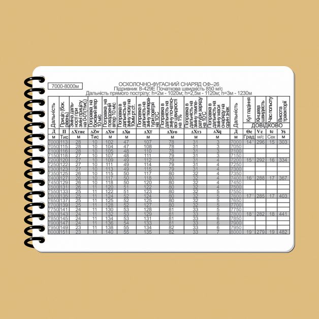 Ecopybook Tactical Блокнот экипажа танка Т-64