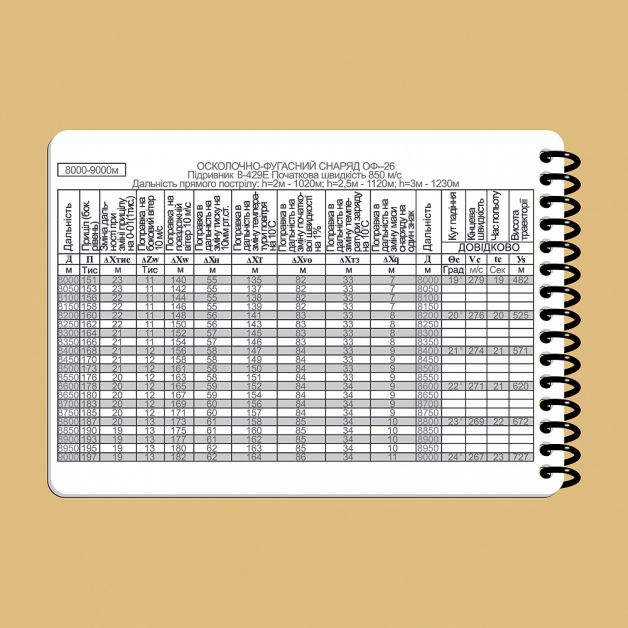 Ecopybook Tactical Блокнот экипажа танка Т-64