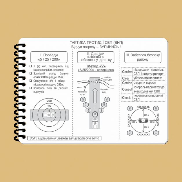 Ecopybook Tactical Тактичний блокнот. Частина 1 (вогнева група-відділення)