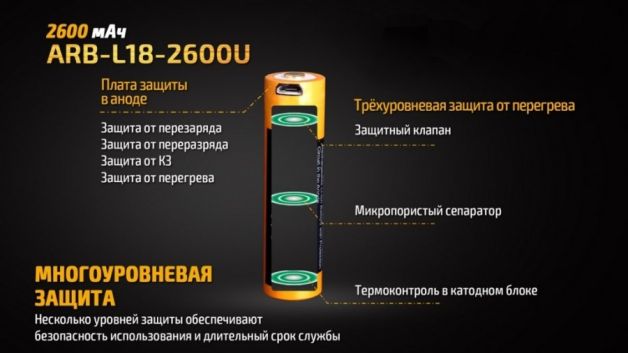 Fenix АКБ 18650 2600mAh Li-ion (USB)