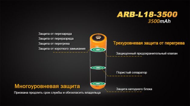 Fenix АКБ 18650 3500 mAh Li-ion