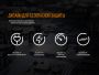 Fenix зарядний пристрій ARE-A2