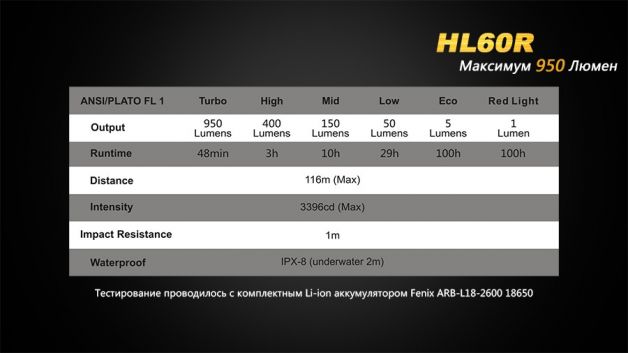 Fenix фонарь налобный HL60R Black