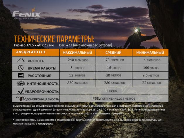 Fenix ліхтар налобний HM23