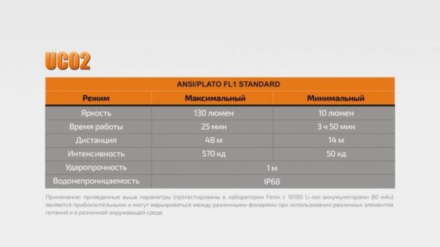 Fenix ліхтар акумуляторний UC02 Black