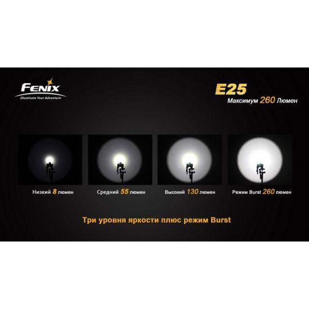 Fenix фонарь E25