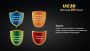 Fenix ліхтар UC30