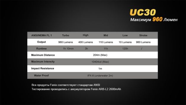 Fenix ліхтар UC30