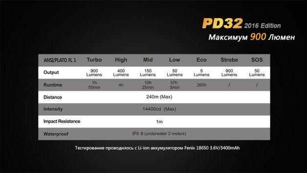 Fenix ліхтар PD32 V2.0