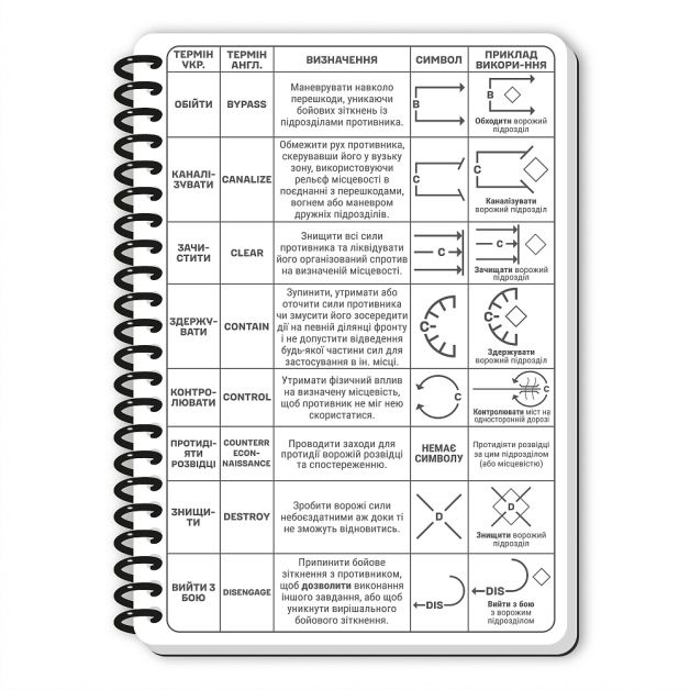 Ecopybook Tactical Блокнот командира відділення (розш.)