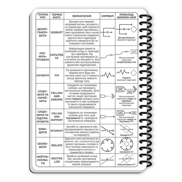 Ecopybook Tactical Блокнот командира відділення (розш.)